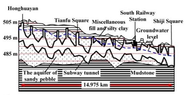 Figure 6. Simplified section of Chengdu subway